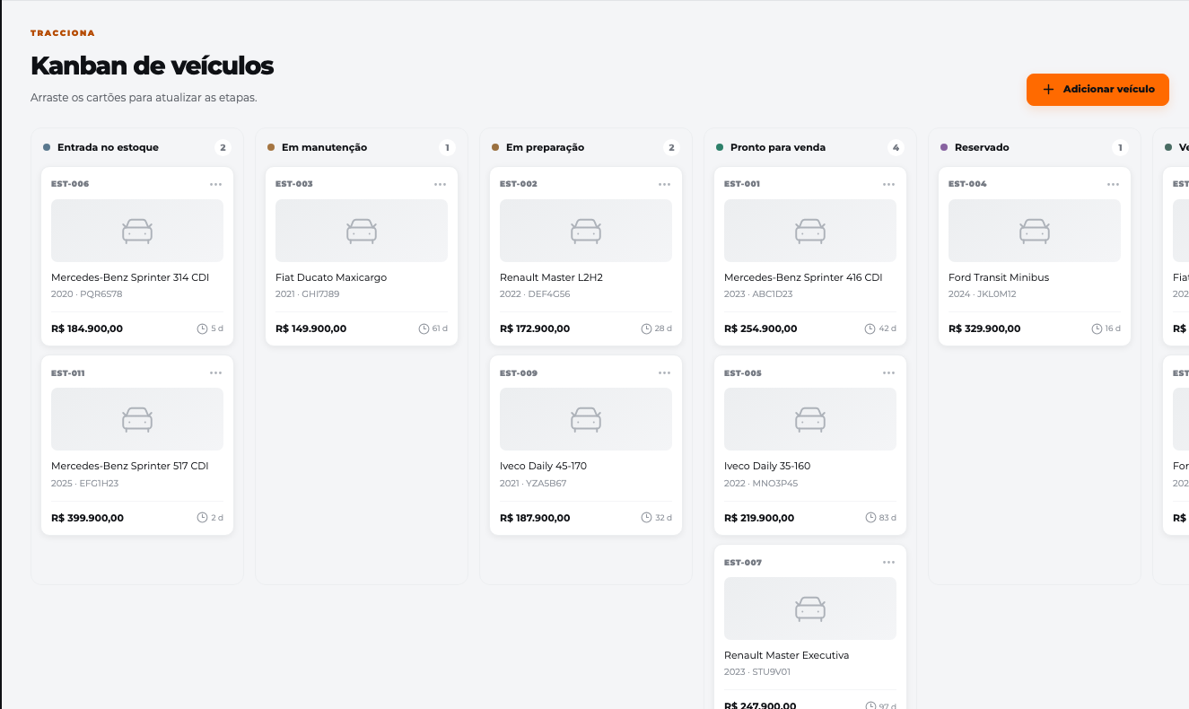 Kanban com veículos distribuídos entre entrada, manutenção, preparação, pronto para venda e reservado