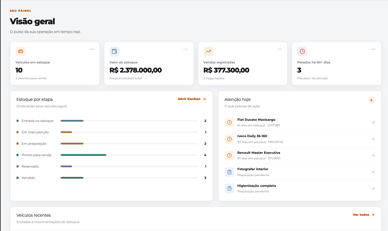 Painel da Tracciona com indicadores de estoque e veículos por etapa, usando dados fictícios